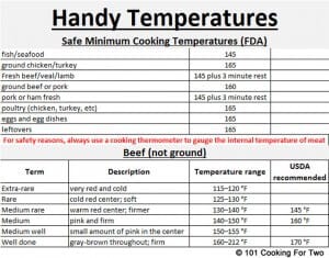 Summer Food Safety - 101 Cooking For Two