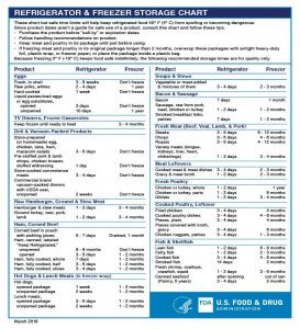 Kitchen Reference Sheets - 101 Cooking For Two